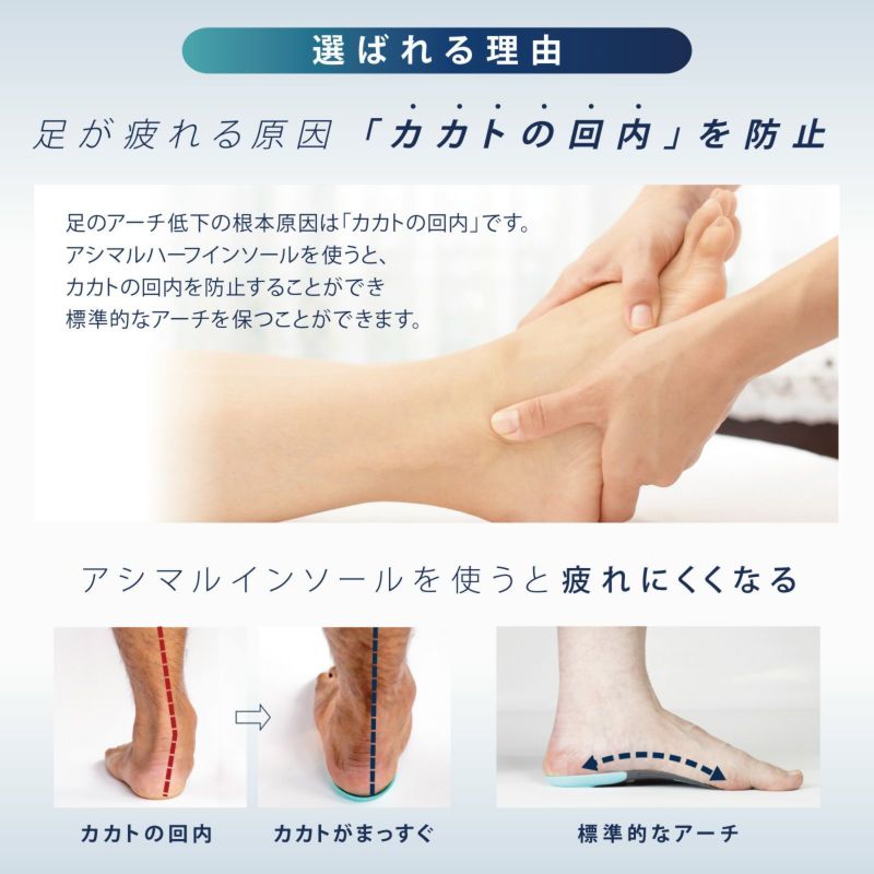 【Ashimaru】半墊功能鞋墊丨等級3「楽」
