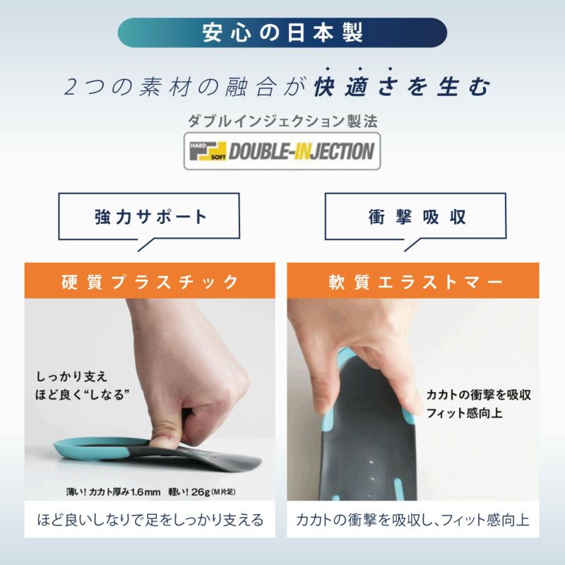 【Ashimaru】半墊功能鞋墊丨等級4「癒」