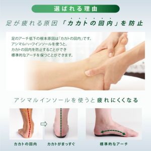 【Ashimaru】半墊功能鞋墊丨等級5「匠」