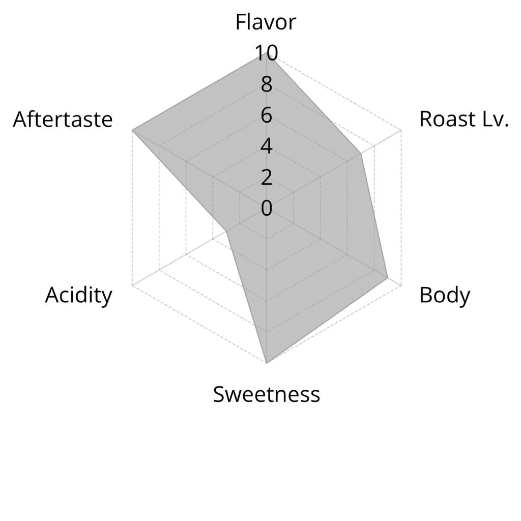 About Us Coffee Blend 咖啡豆 中深焙