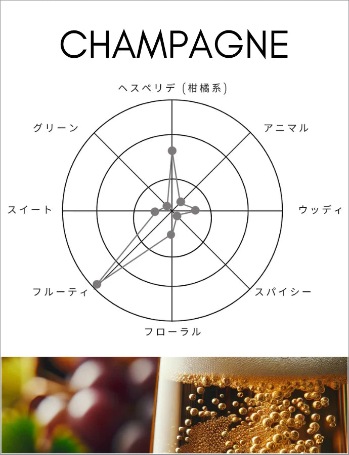 SHOLAYERED Alcohol-Free Perfume 50ml (Champagne Scent)