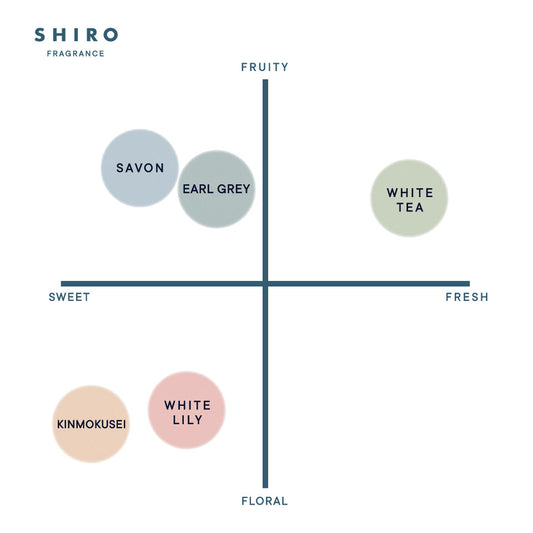 【SHIRO】Fragrance Diffuser丨180ml