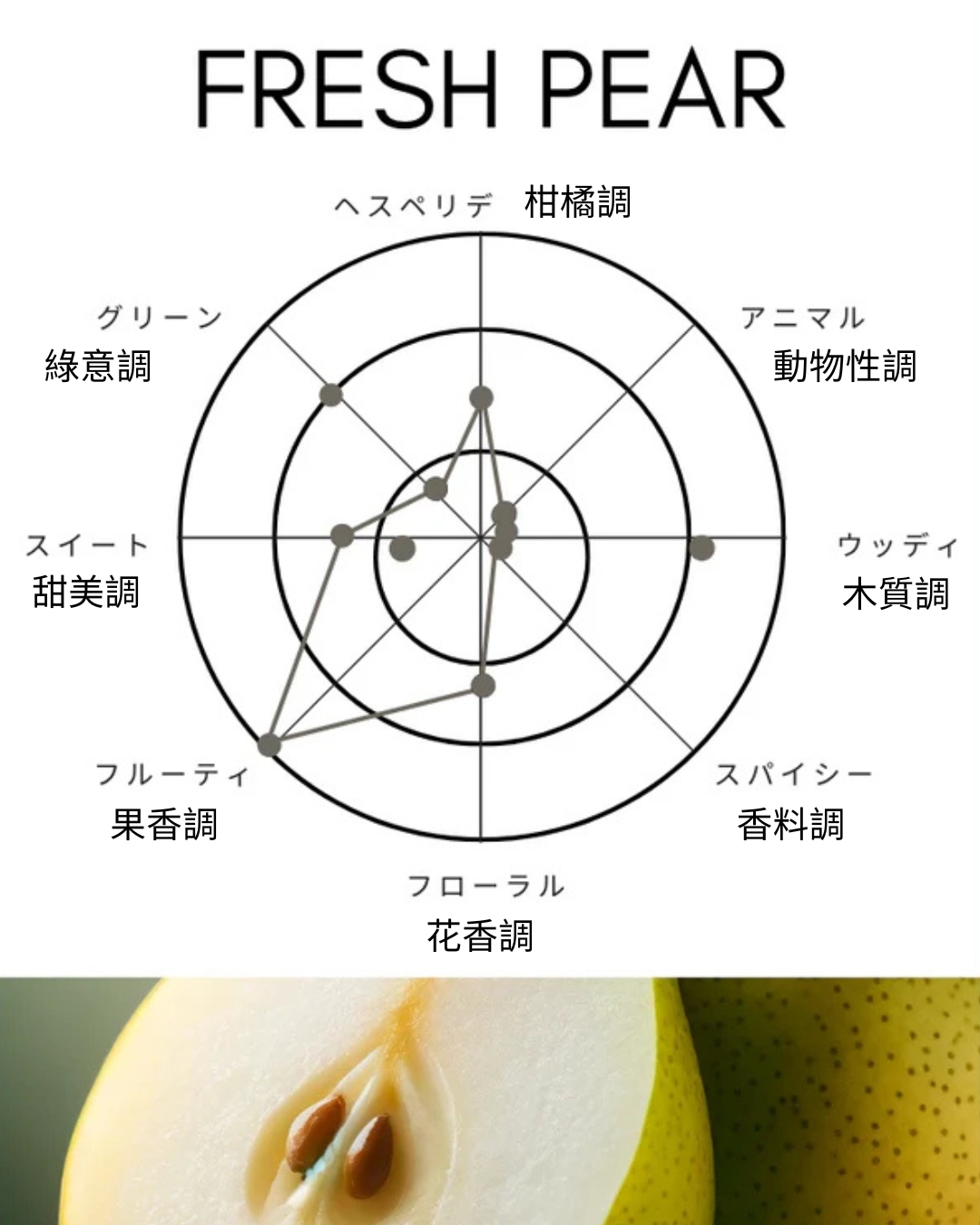 【SHOLAYERED】Hand & Body Wash 300ml丨Fresh Pear (洋梨味)