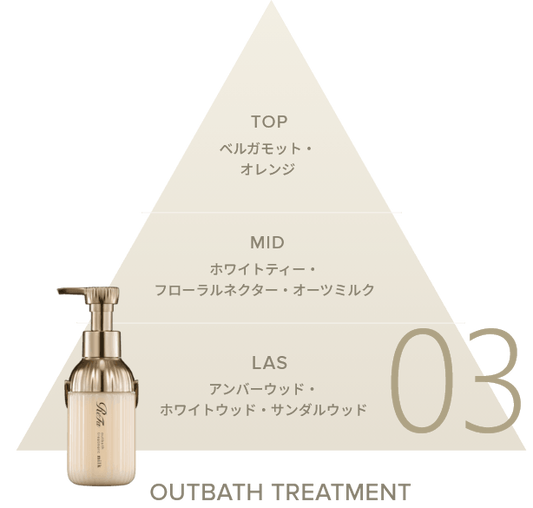 【ReFa】初乳蛋白免沖洗修護乳 Royal line|輕盈不黏膩 × 深層修護 × 柔順光澤