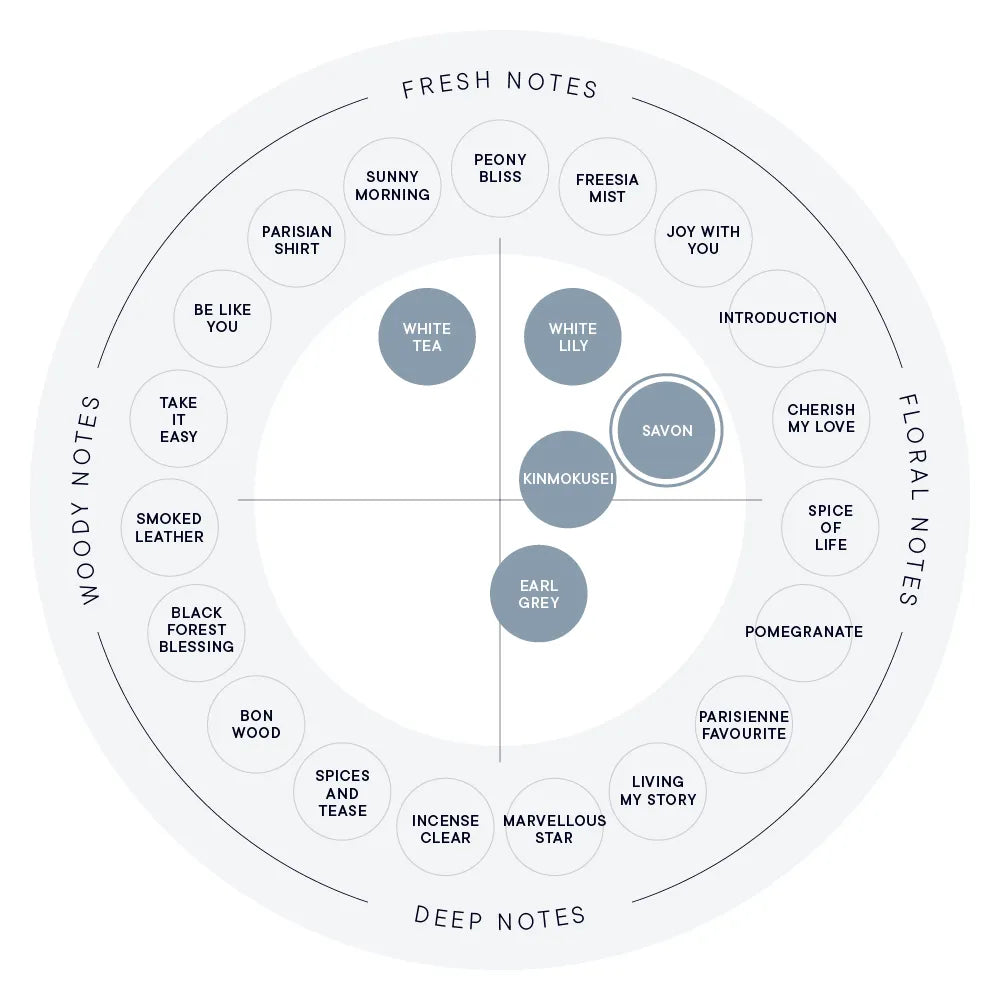 【SHIRO】Hand Serum丨SAVON 皂香