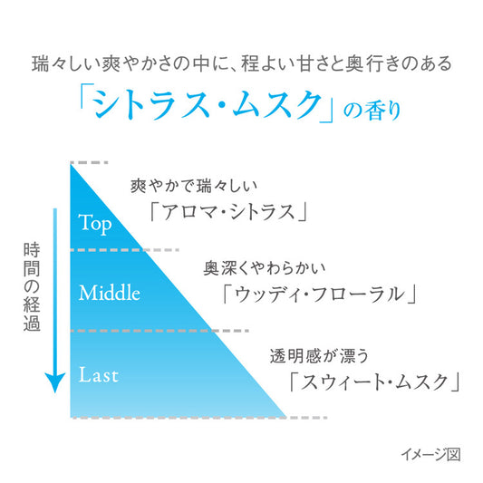 PROUDMEN. Suit Refresher (Citrus Musk)