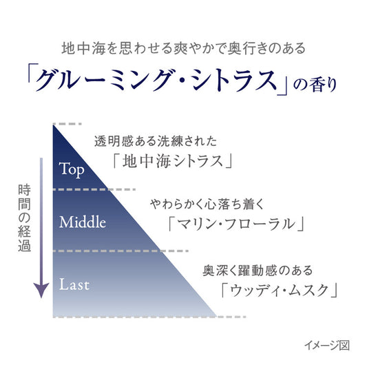 PROUDMEN. Suit Refresher (Grooming Citrus)