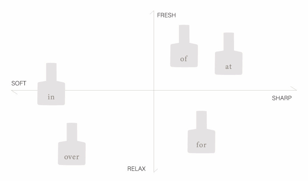 【OSAJI】 Preposition系列淡香水丨in