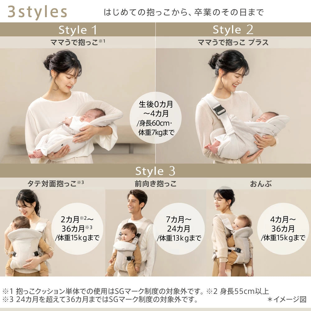 Aprica KURUMU FIRST 3WAY抱嬰揹帶 細部圖,展示肩帶及腰帶結構設計