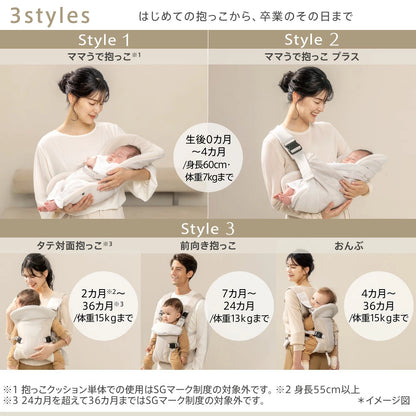 Aprica KURUMU FIRST 3WAY抱嬰揹帶 細部圖,展示肩帶及腰帶結構設計