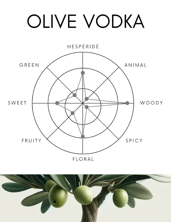 【SHOLAYERED】Body Spray 身體噴霧丨OLIVE VODKA丨橄欖伏特加丨IroIro Select Shop