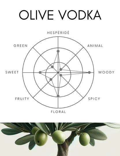 【SHOLAYERED】Body Spray 身體噴霧丨OLIVE VODKA丨橄欖伏特加丨IroIro Select Shop