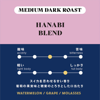 【猿田彥咖啡】花火blend