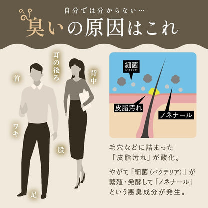 KnS 柿のさち 藥用柿渋除臭沐浴露 柿渋配方說明