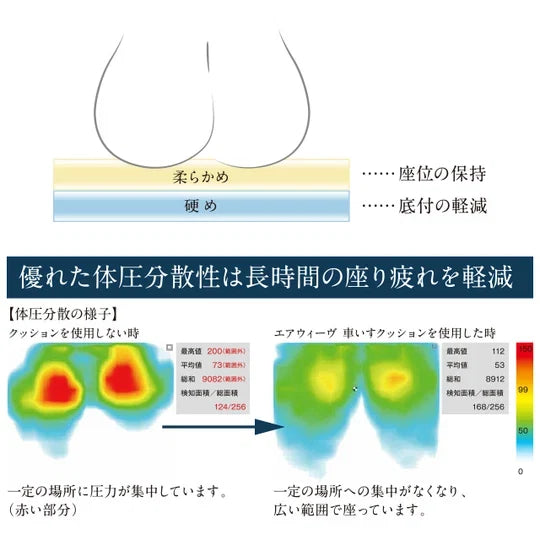 airweave輪椅坐墊實際使用情境圖