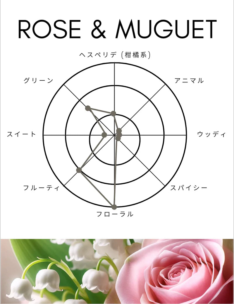 【SHOLAYERED】Body Spray 身體噴霧丨ROSE & MUGUET丨玫瑰鈴蘭丨IroIro Select Shop