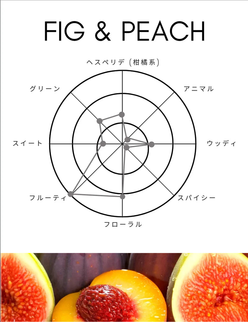 【SHOLAYERED】Body Spray 身體噴霧丨FIG & PEACH丨無花果蜜桃丨IroIro Select Shop