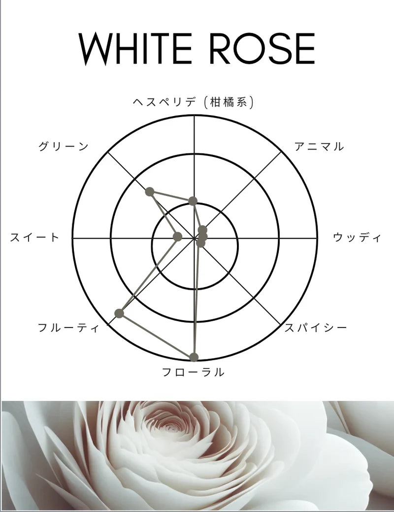 【SHOLAYERED】Body Spray 身體噴霧丨WHITE ROSE丨白玫瑰丨IroIro Select Shop