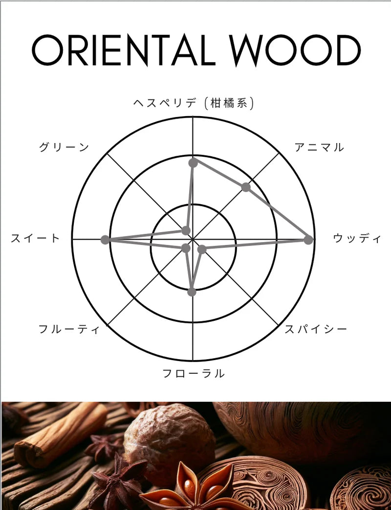 【SHOLAYERED】Body Spray 身體噴霧丨ORIENTAL WOODY丨東方木質丨IroIro Select Shop