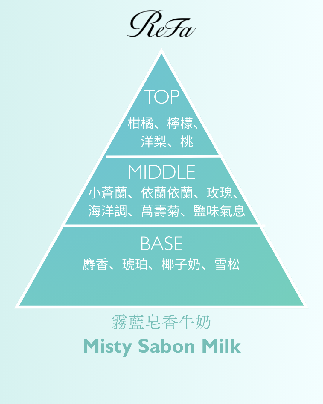 【ReFa】初乳蛋白修護直髮護髮素 Straight Line丨IroIro Select Shop