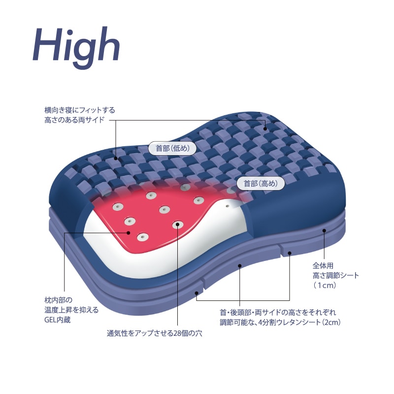 Nishikawa-AiR-4D-專業枕頭-改善肩頸痠痛-日本製造