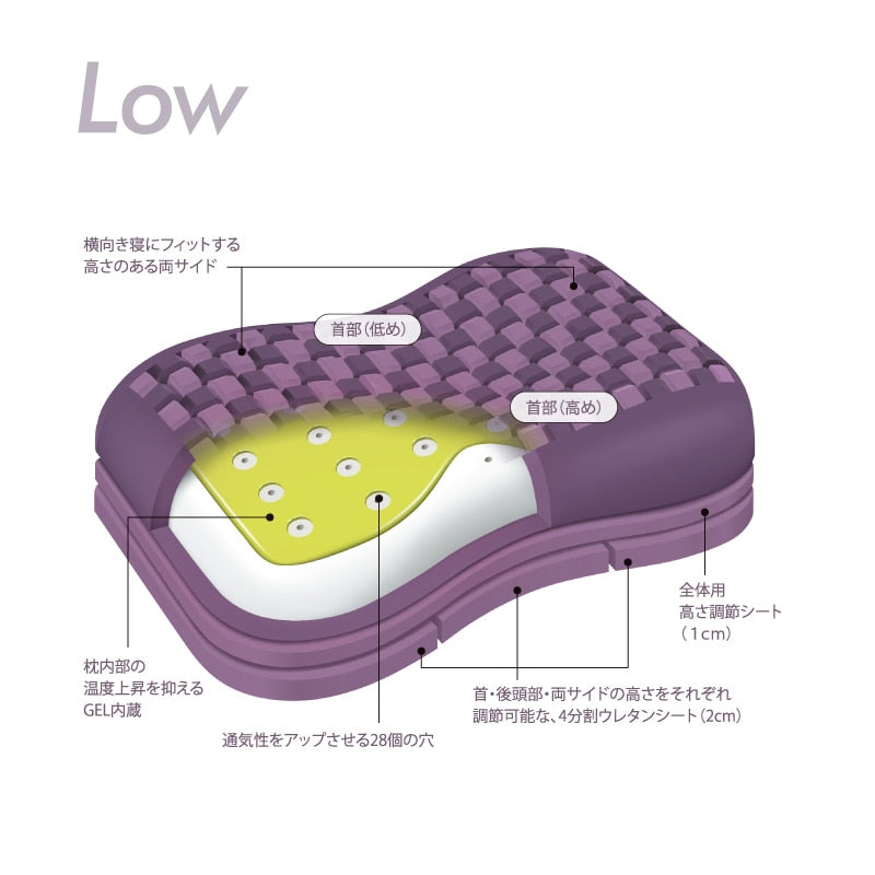 日本西川 AiR 4D 專業護頸枕，混合構造設計，適合側睡與仰睡，有效分散頭部壓力。