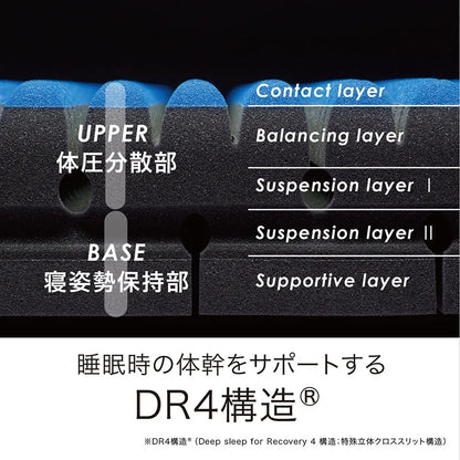 西川 Nishikawa AiR SI Hard 床墊剖面結構圖，90mm體壓分散層配合透氣網格設計