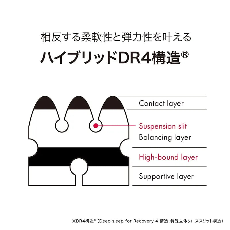 西川 Nishikawa AiR SX 床墊可壓縮捲收包裝示意，方便搬運與收納