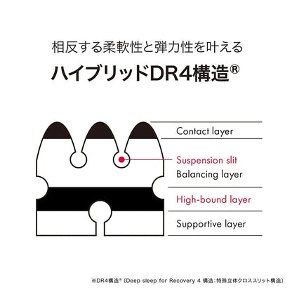 西川 Nishikawa AiR SX 床墊可壓縮捲收包裝示意，方便搬運與收納