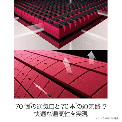 西川 Nishikawa AiR SX 床墊通氣孔與網布表面設計展示，提升透氣性能