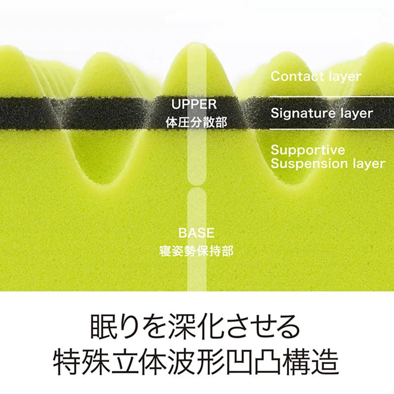 西川 Nishikawa AiR 01 床墊表面立體波形凹凸結構特寫，分散體壓支撑全身