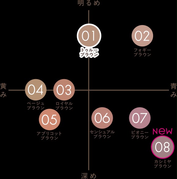 Excel Skinny Rich Shadow N 眼影盤（全系列 8 色）