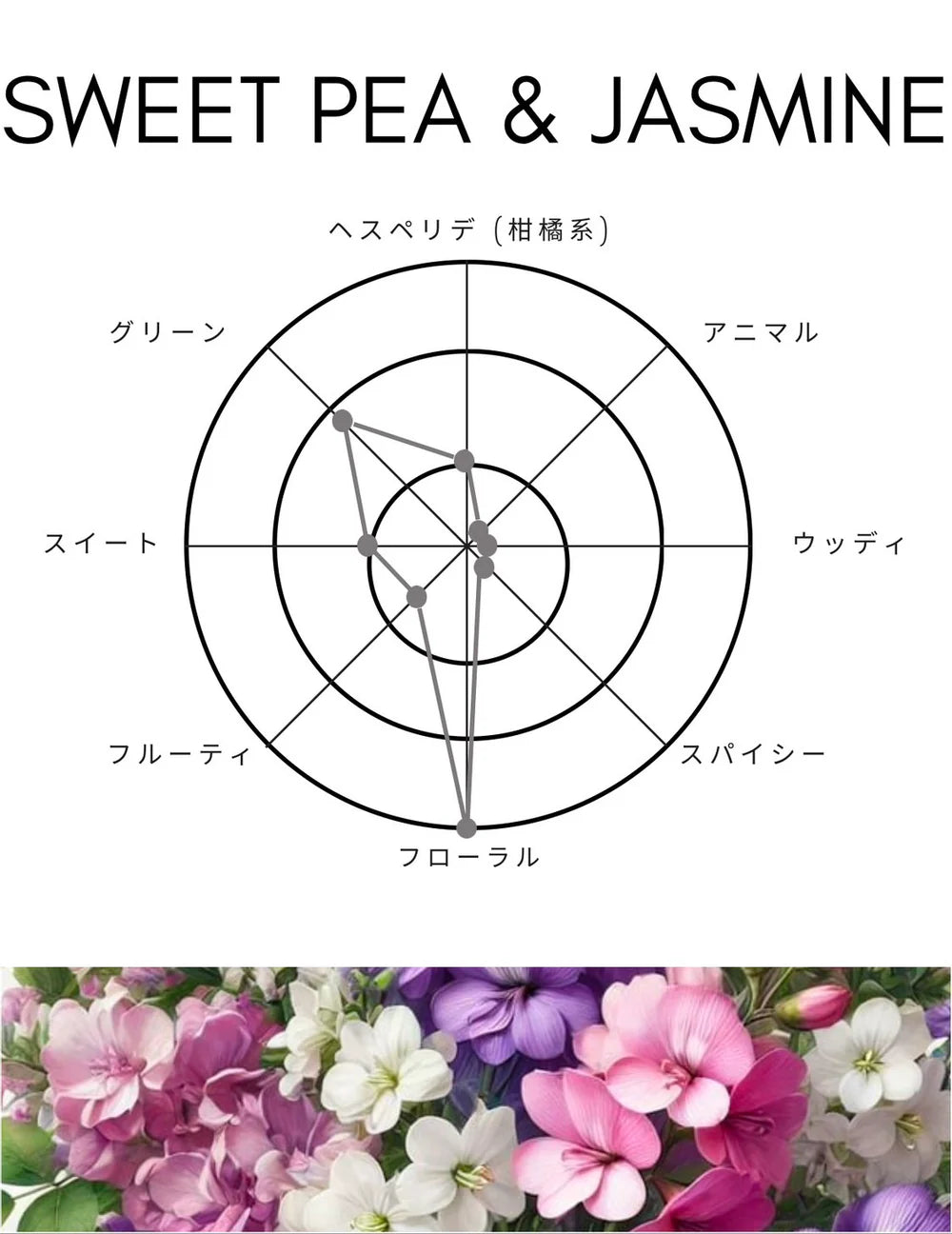 【SHOLAYERED】Body Spray 身體噴霧丨SWEET PEA & JASMINE丨香豌豆與茉莉丨IroIro Select Shop