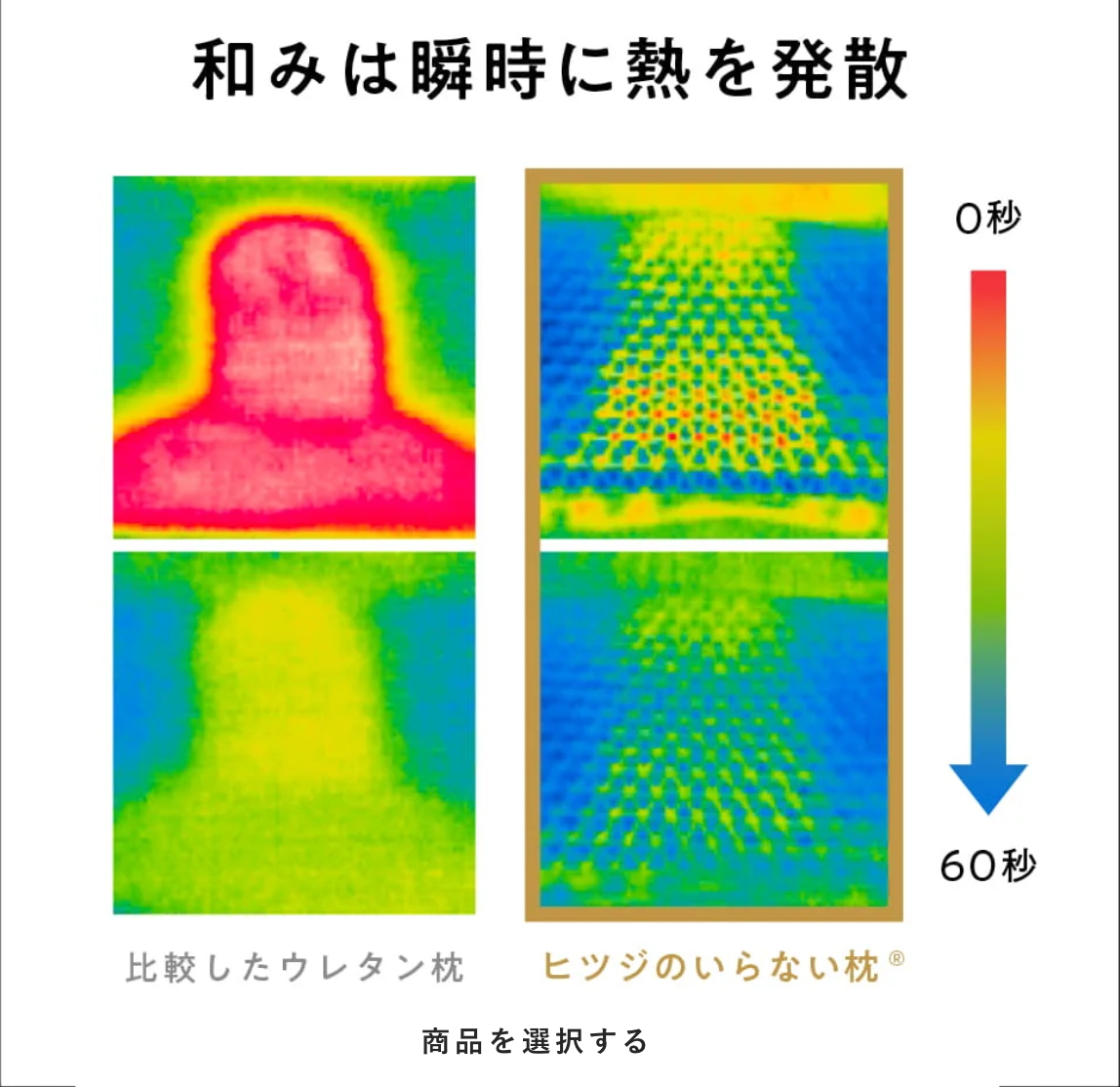 【日本不需數羊的枕頭】和み｜日本透氣特化TPE枕、全睡姿對應、改善悶熱睡眠