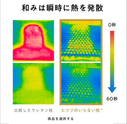 【日本不需數羊的枕頭】和み｜日本透氣特化TPE枕、全睡姿對應、改善悶熱睡眠