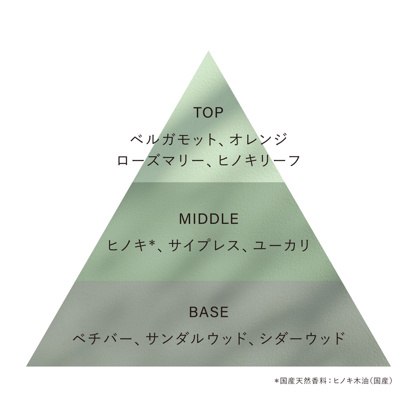 【OSAJI】 Preposition系列淡香水丨for