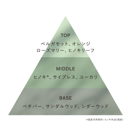 【OSAJI】 Preposition系列淡香水丨for