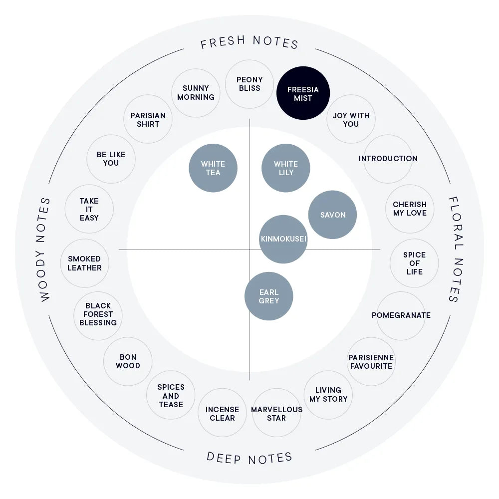 【SHIRO】Hand Serum丨FREESIA MIST 小蒼蘭微霧