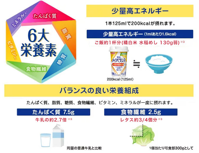 【明治 Meiji】Mei Balance Mini 營養補充飲品丨牛奶系列（白蓋）丨125ml