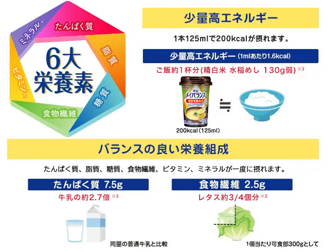 【明治 Meiji】Mei Balance Mini 營養補充飲品丨湯系列（啡蓋）丨125ml