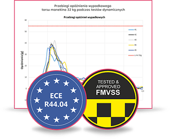 【Smart Kid Belt】兒童安全帶調節器丨便攜式兒童束縛設備