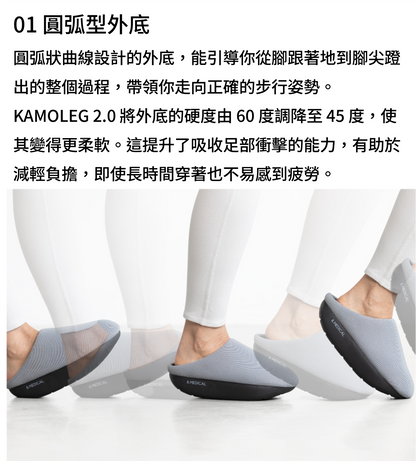 Kamoleg 2.0 立體足弓鞋墊說明，提供步行支點與腳底刺激。
