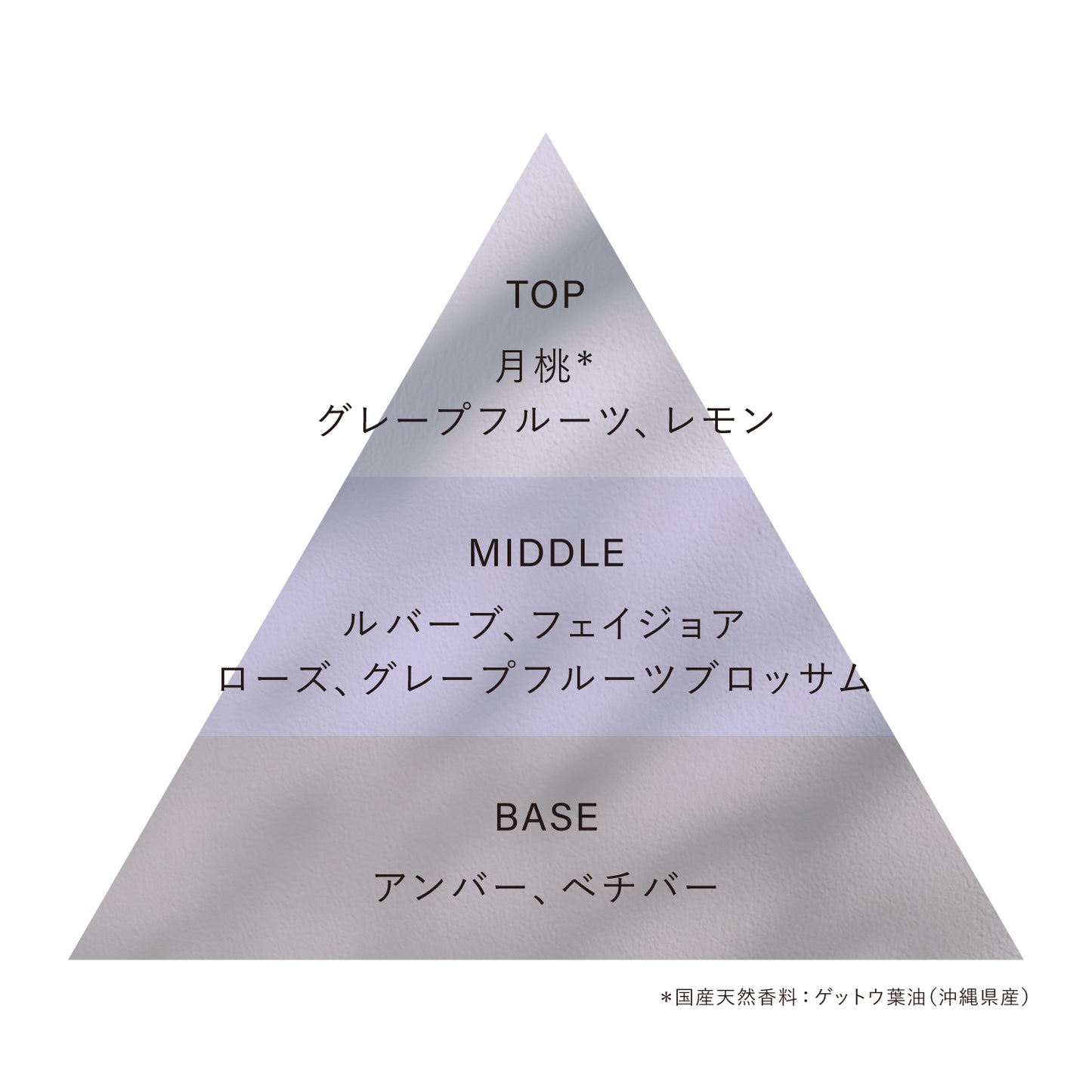 【OSAJI】 Preposition系列淡香水丨of