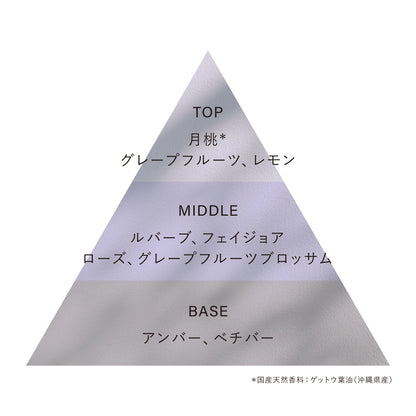 【OSAJI】 Preposition系列淡香水丨of