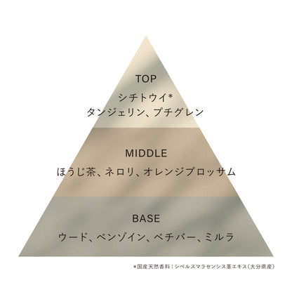 【OSAJI】 Preposition系列淡香水丨over