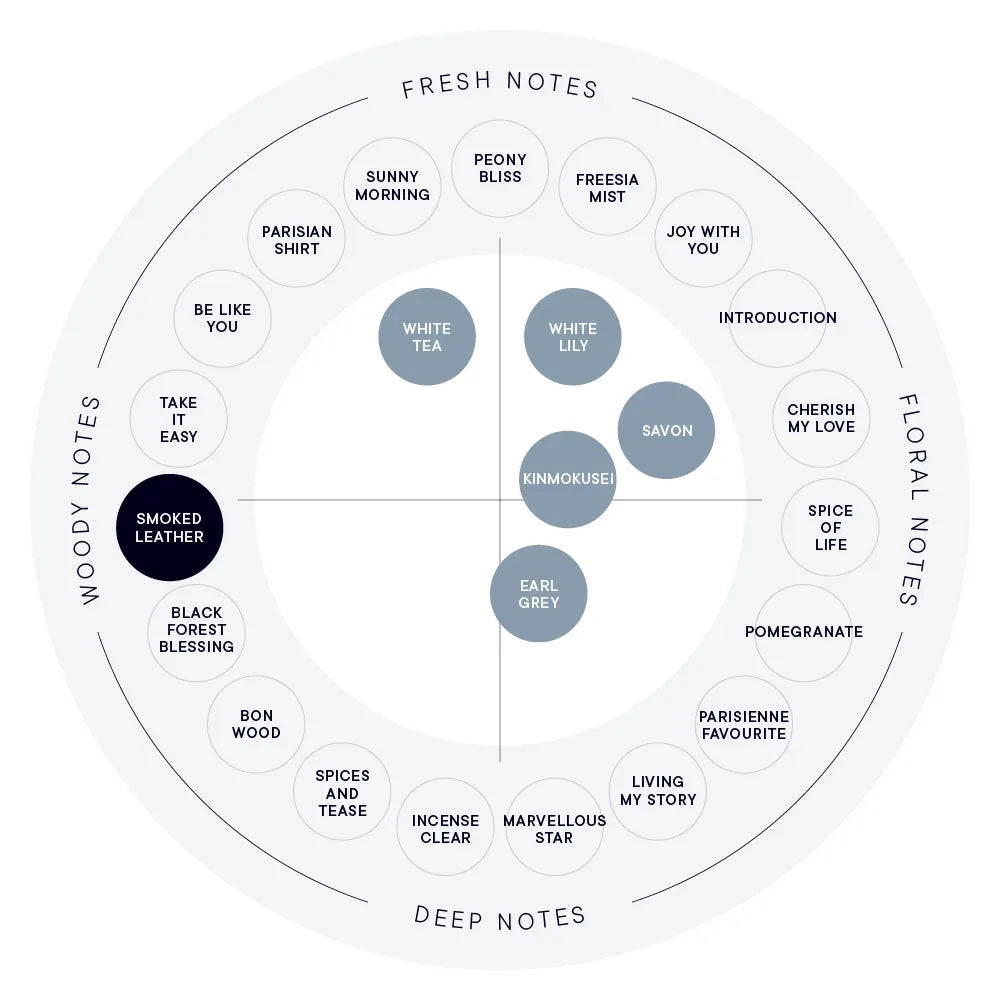 【SHIRO】Hand Serum丨SMOKED LEATHER 煙燻皮革香